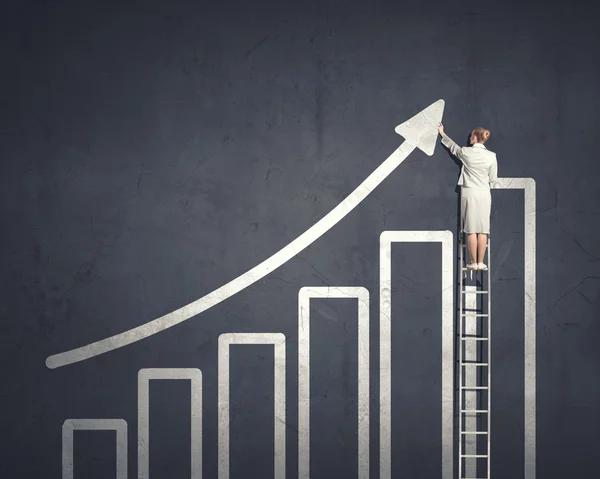 Lack of Career Advancement Opportunities